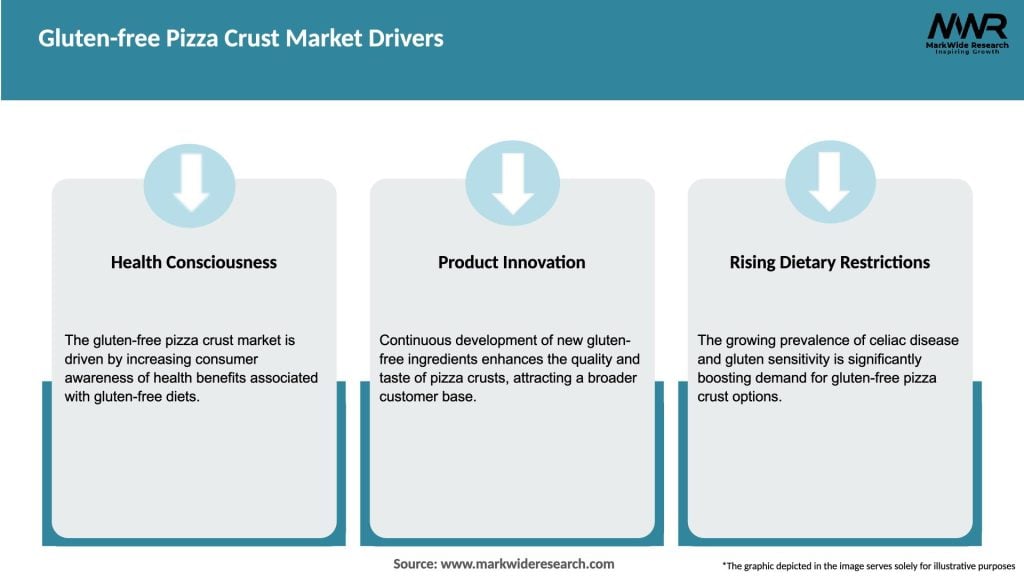 Gluten-free Pizza Crust Market Drivers