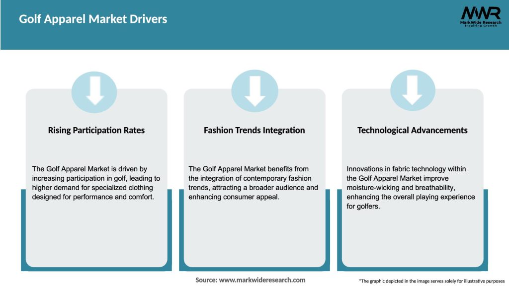 Golf Apparel Market Drivers