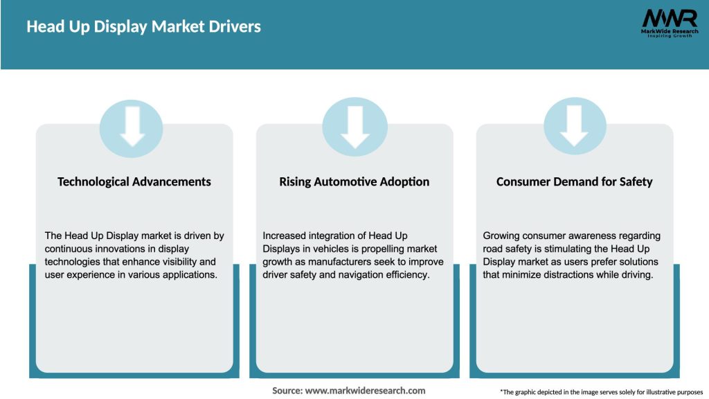 Head Up Display Market Drivers