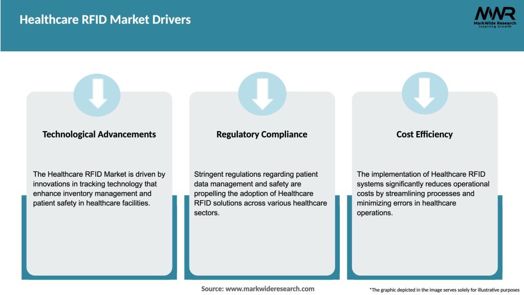 Healthcare RFID Market Drivers