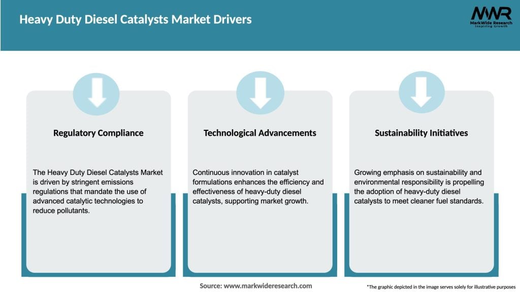 Heavy Duty Diesel Catalysts Market Drivers