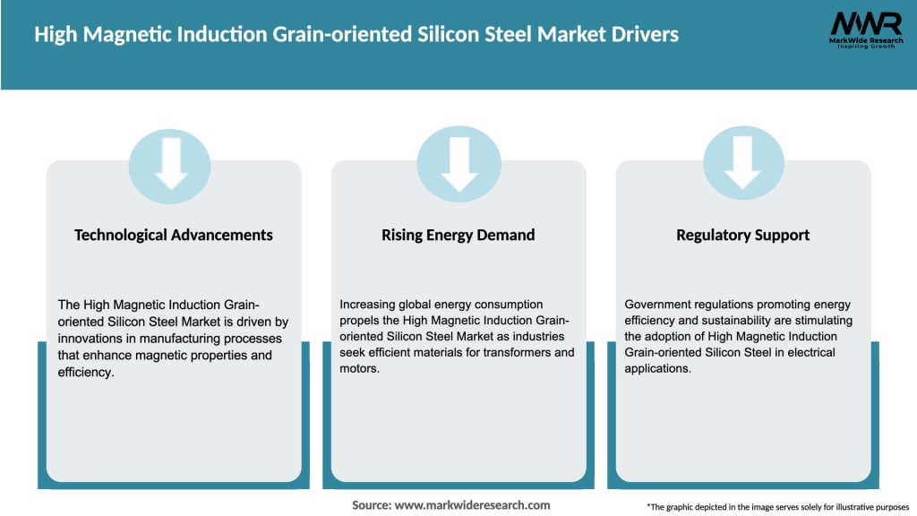 High Magnetic Induction Grain-oriented Silicon Steel Market Drivers