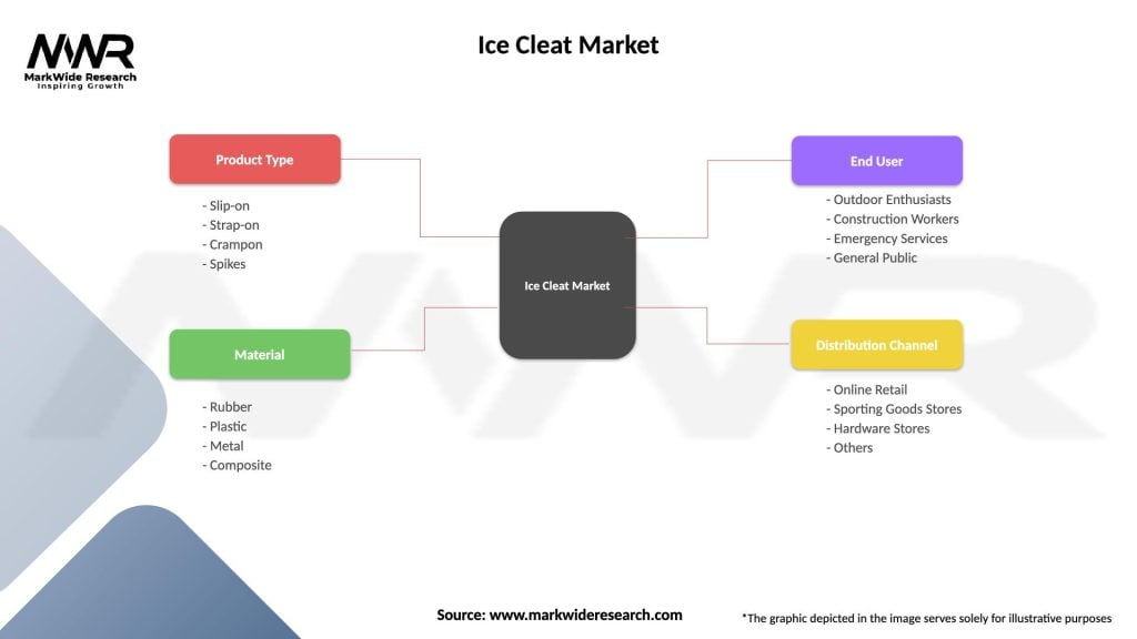 Ice Cleat Market Segmentation