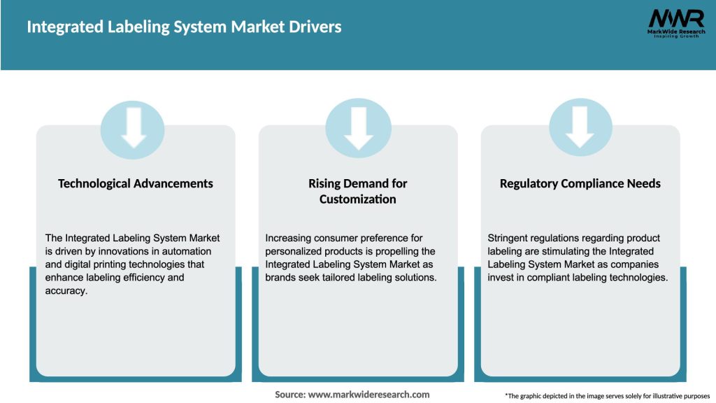 Integrated Labeling System Market Drivers