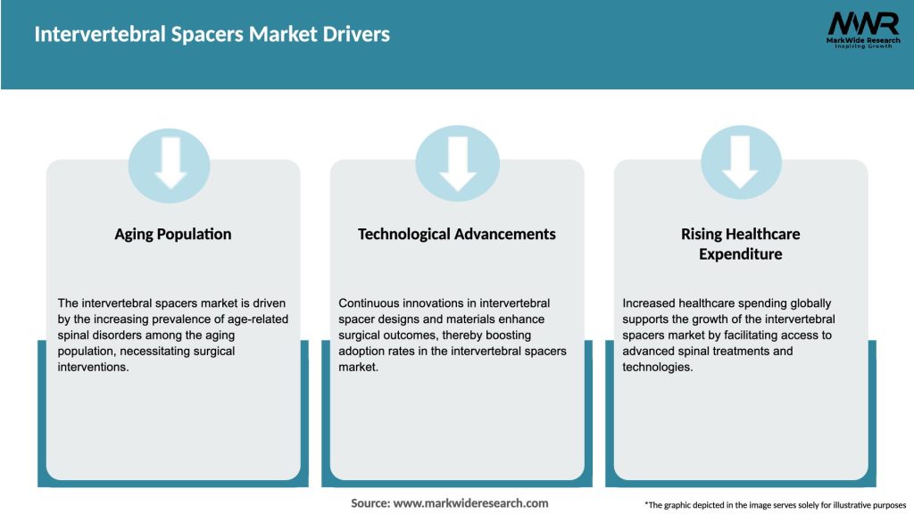 Intervertebral Spacers Market Drivers