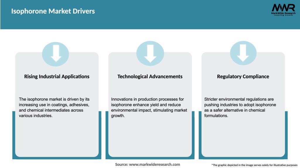 Isophorone Market Drivers