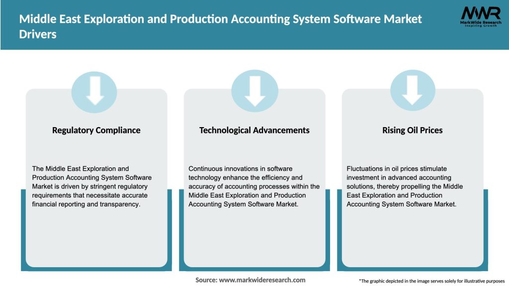 Middle East Exploration and Production Accounting System Software Market Drivers