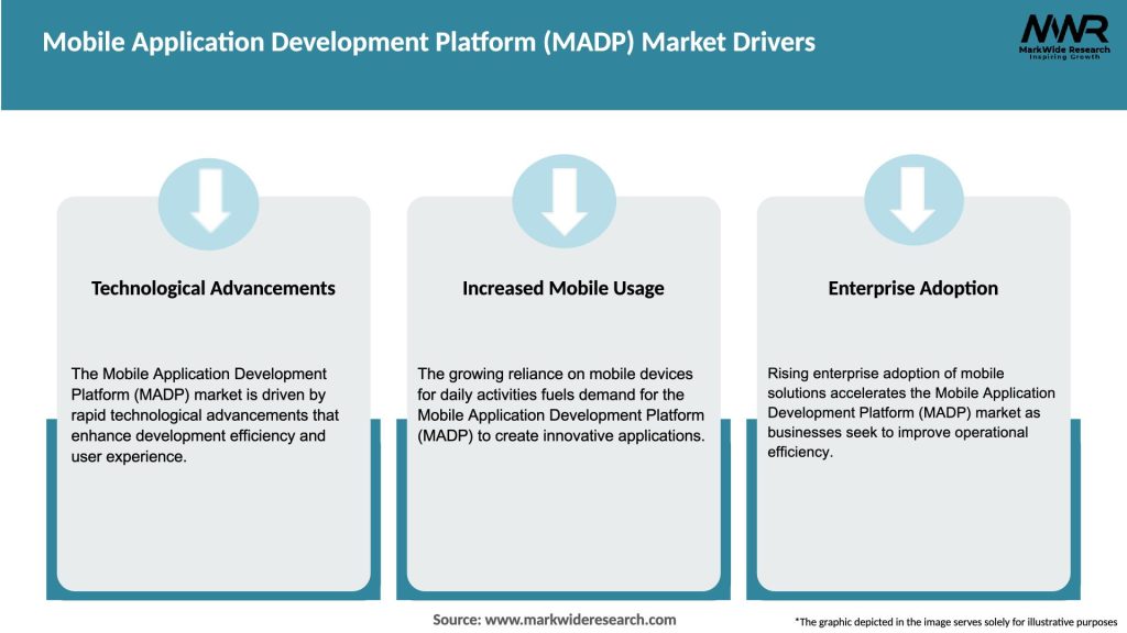 Mobile Application Development Platform (MADP) Market Drivers