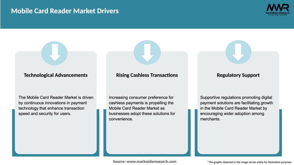 Mobile Card Reader Market Drivers