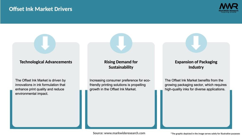 Offset Ink Market Drivers