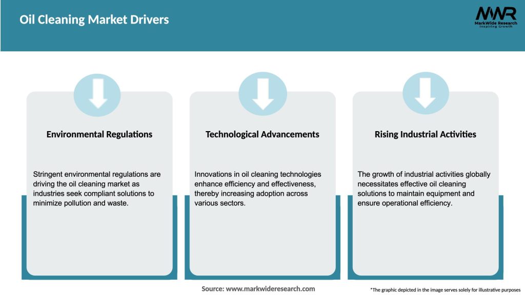 Oil Cleaning Market Drivers