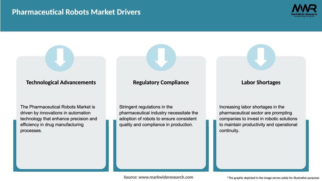 Pharmaceutical Robots Market Drivers