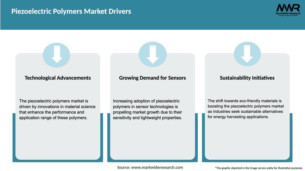 Piezoelectric Polymers Market Drivers
