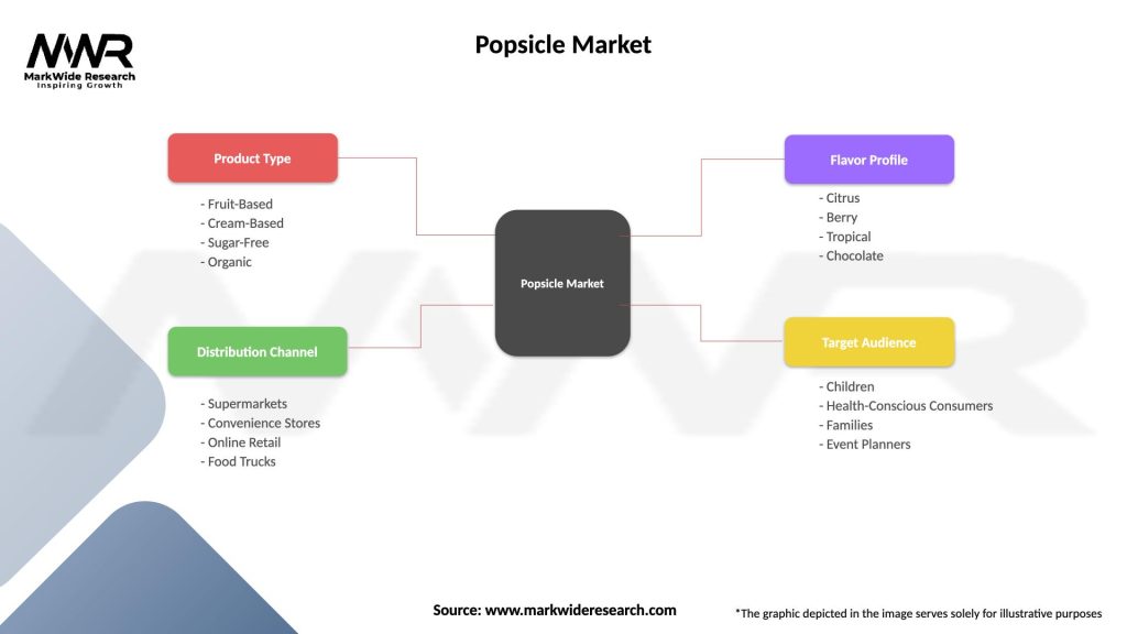Popsicle Market Segmentation