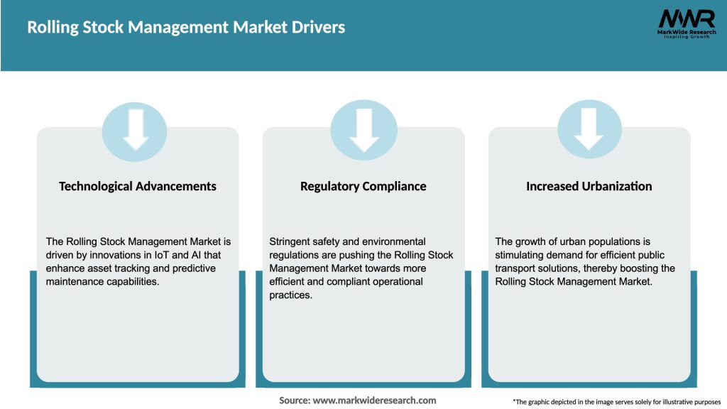 Rolling Stock Management Market Drivers