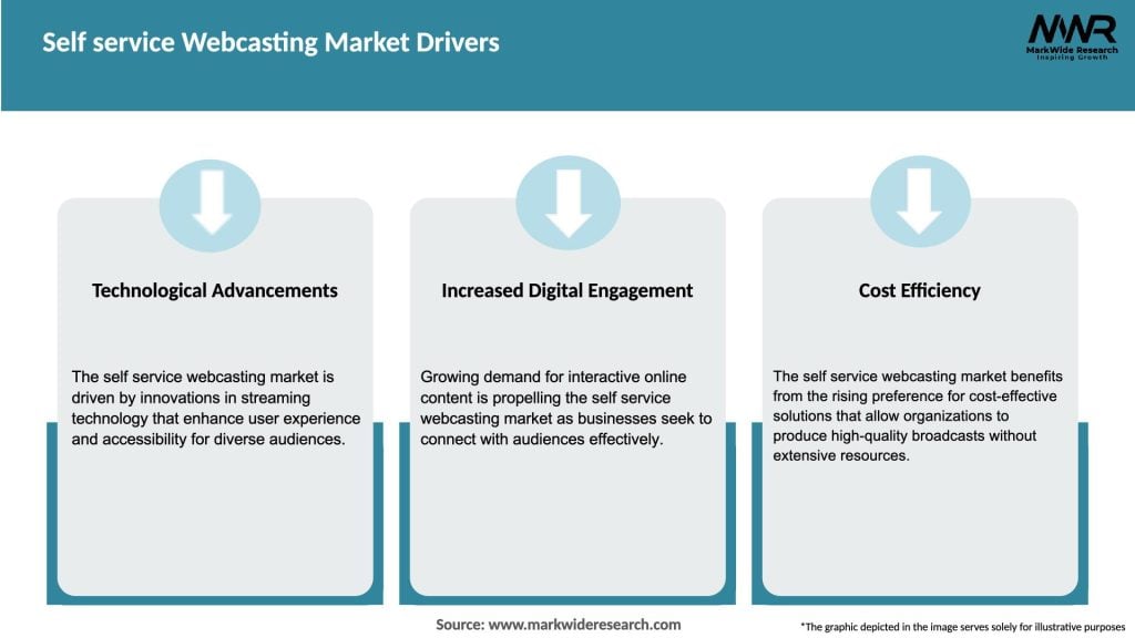 Self service Webcasting Market Drivers