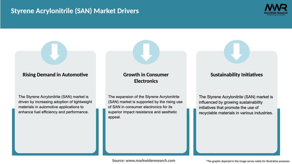 Styrene Acrylonitrile (SAN) Market Drivers