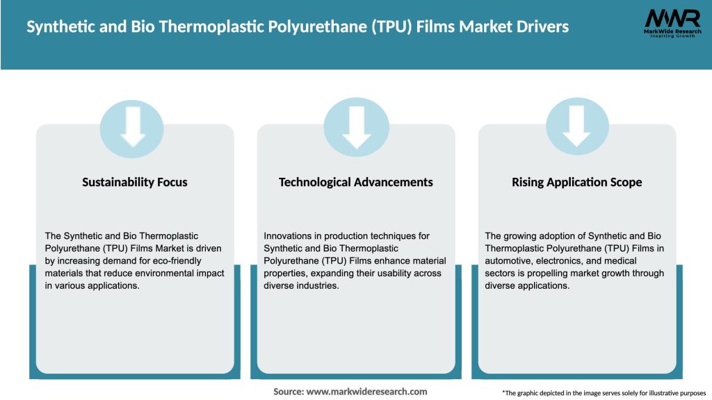 Synthetic and Bio Thermoplastic Polyurethane (TPU) Films Market Drivers