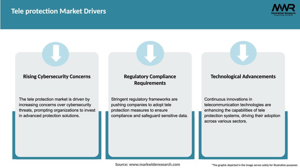 Tele protection Market Drivers