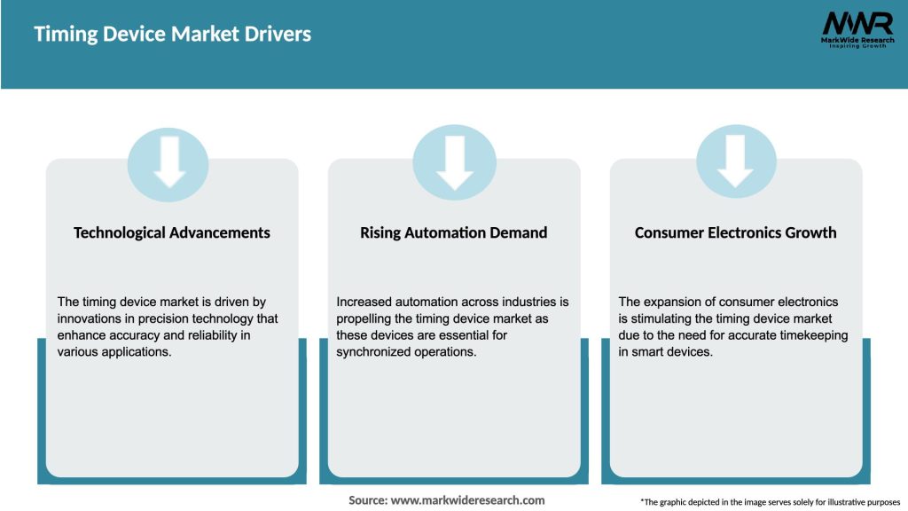 Timing Device Market Drivers