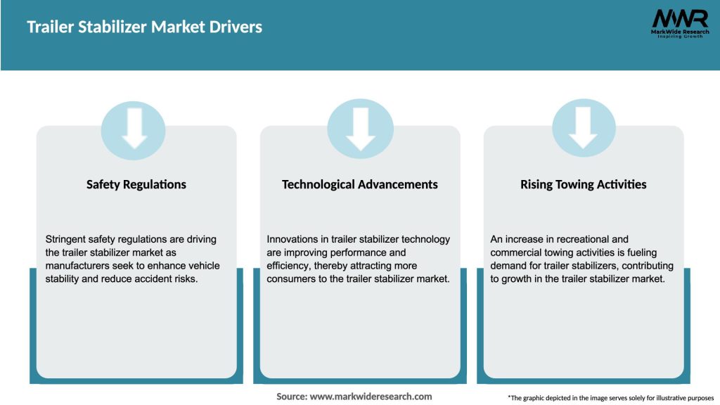 Trailer Stabilizer Market Drivers