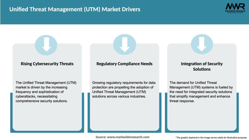 Unified Threat Management (UTM) Market Drivers
