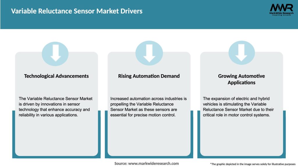 Variable Reluctance Sensor Market Drivers