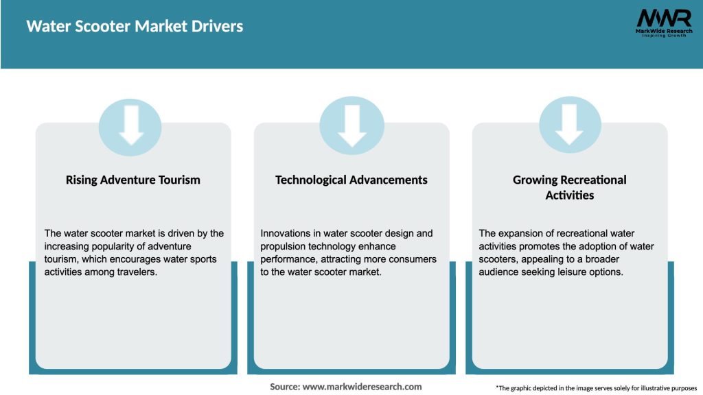 Water Scooter Market Drivers