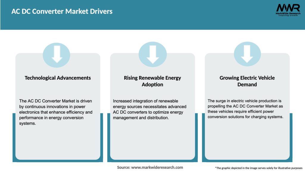 AC DC Converter Market Drivers
