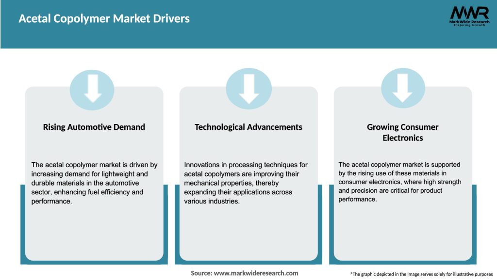 Acetal Copolymer Market Drivers