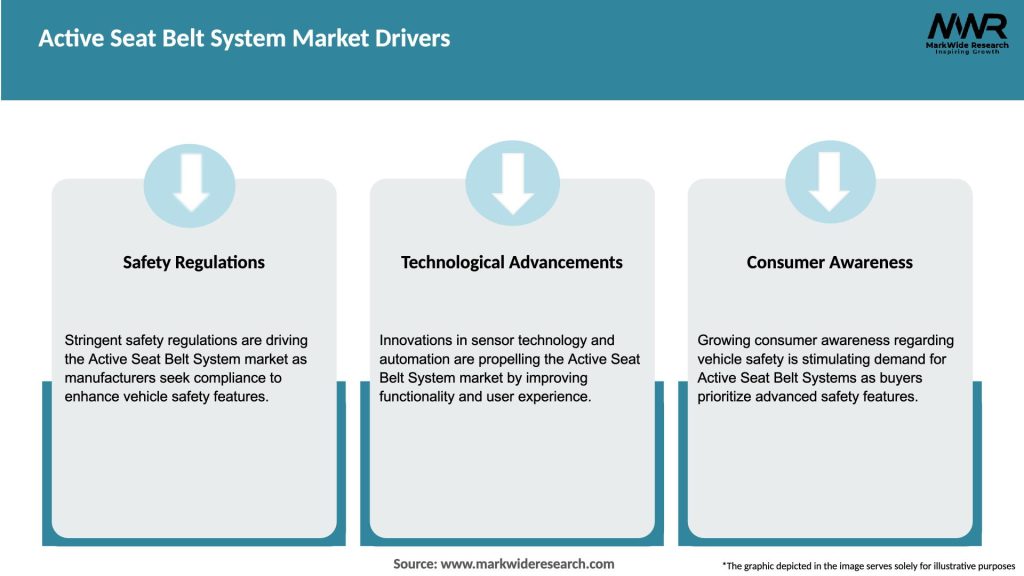 Active Seat Belt System Market Drivers