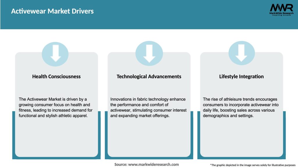 Activewear Market Drivers