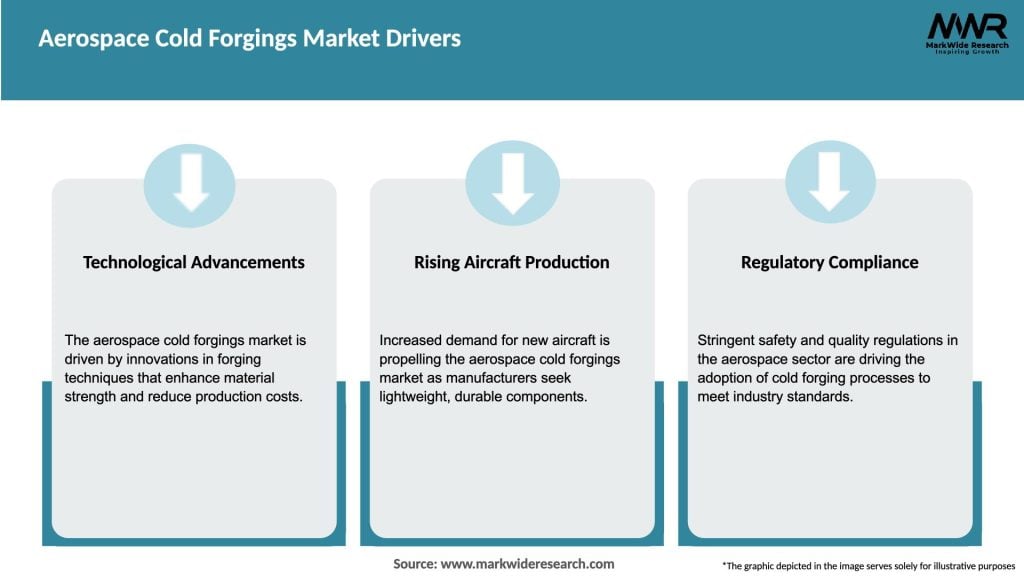 Aerospace Cold Forgings Market Drivers