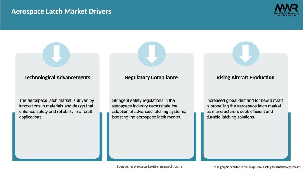 Aerospace Latch Market Drivers