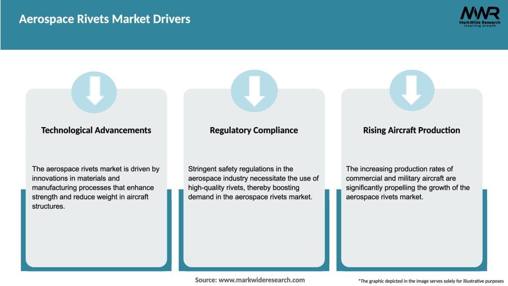 Aerospace Rivets Market Drivers