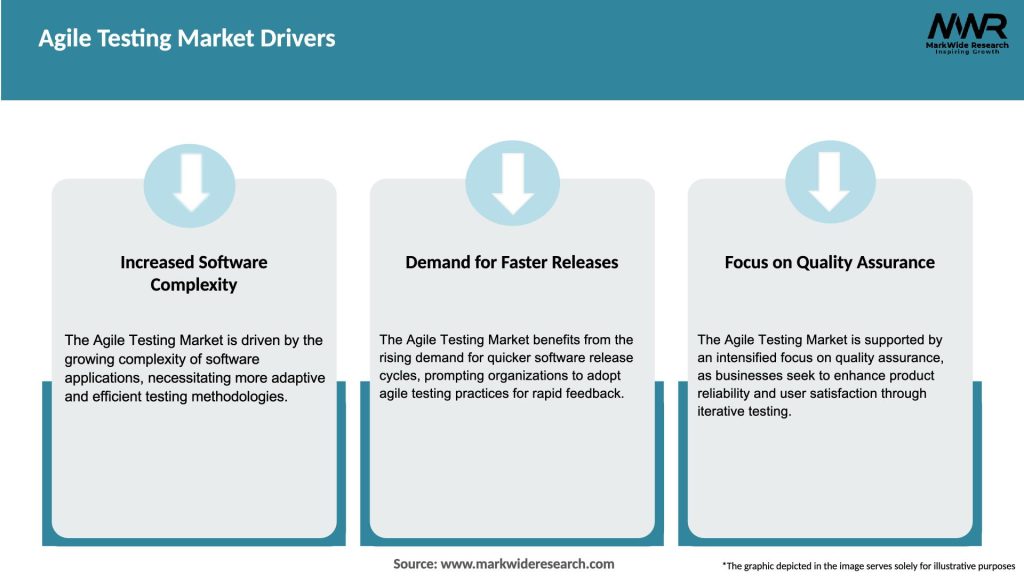 Agile Testing Market Drivers