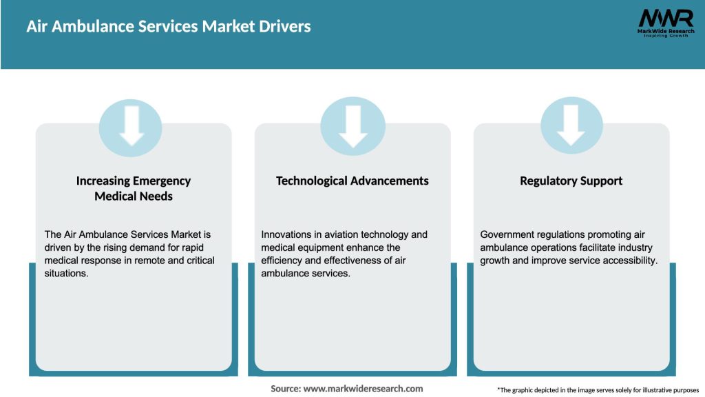 Air Ambulance Services Market Drivers
