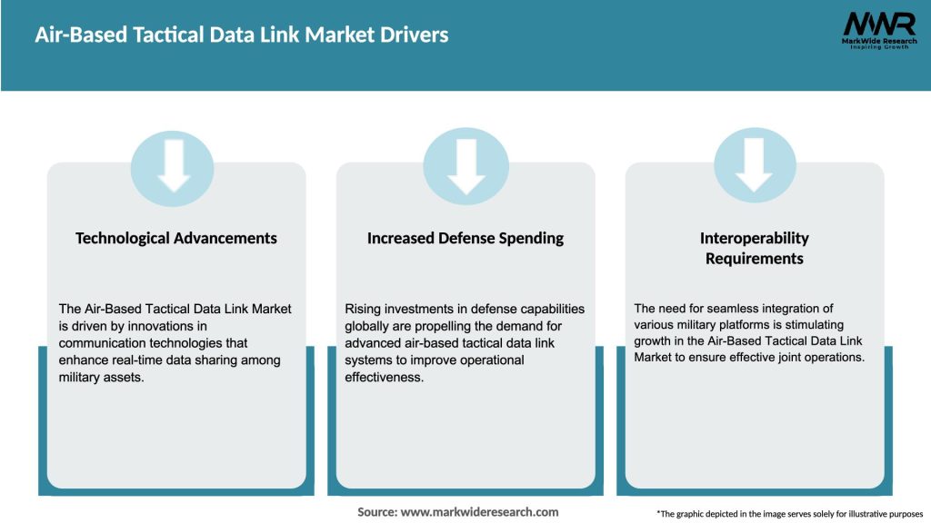 Air-Based Tactical Data Link Market Drivers