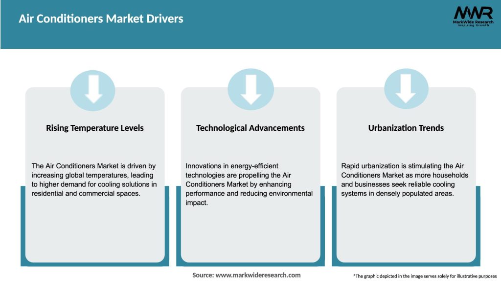 Air Conditioners Market Drivers