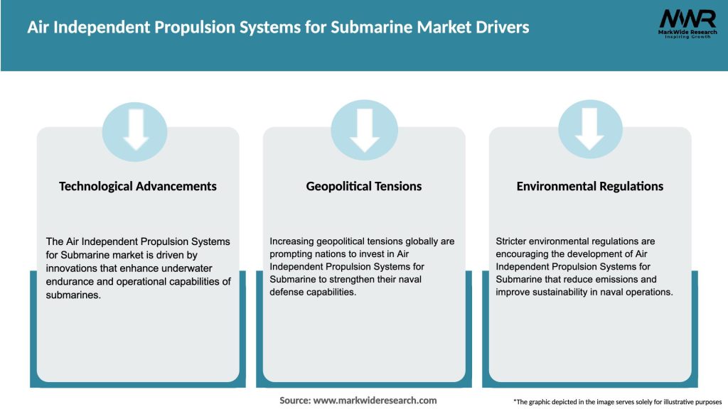 Air Independent Propulsion Systems for Submarine Market Drivers