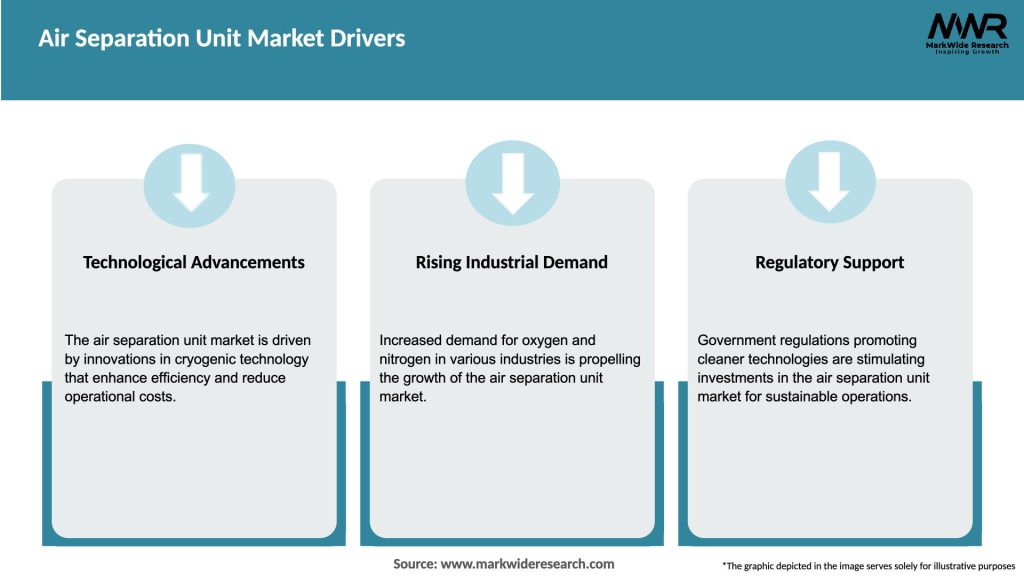 Air Separation Unit Market Drivers