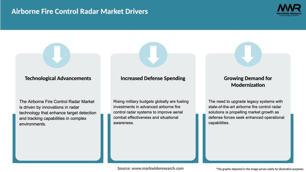Airborne Fire Control Radar Market Drivers