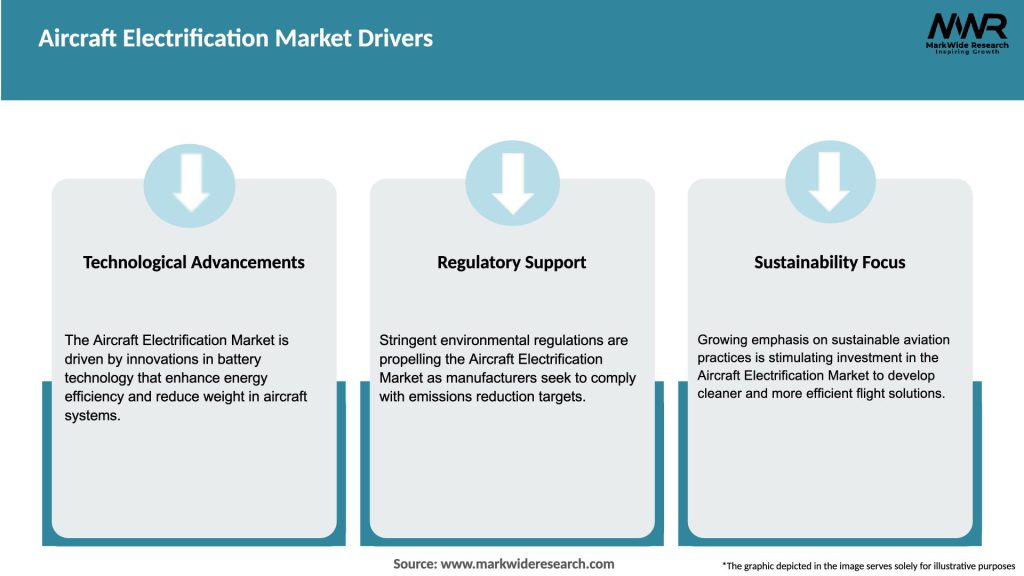 Aircraft Electrification Market Drivers