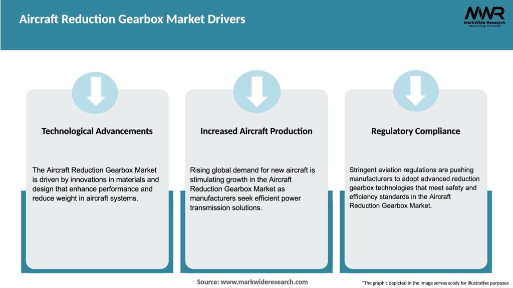 Aircraft Reduction Gearbox Market Drivers