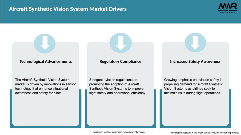 Aircraft Synthetic Vision System Market Drivers