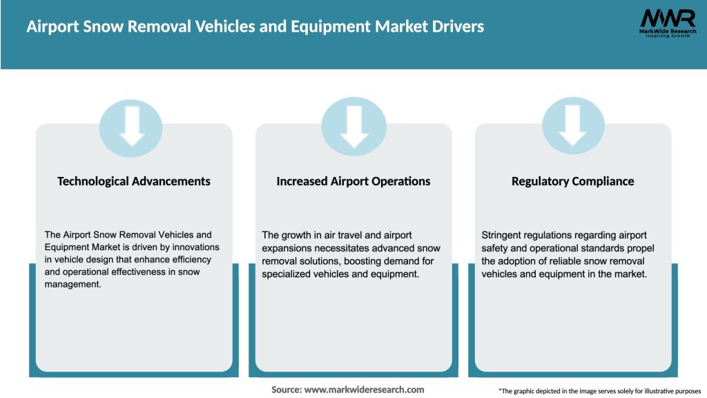 Airport Snow Removal Vehicles and Equipment Market Drivers