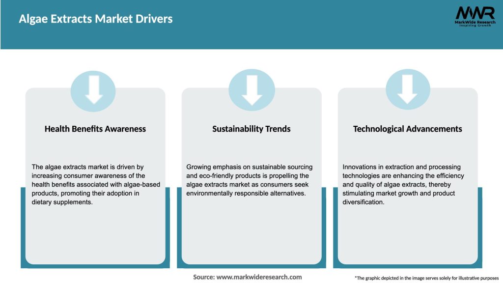 Algae Extracts Market Drivers
