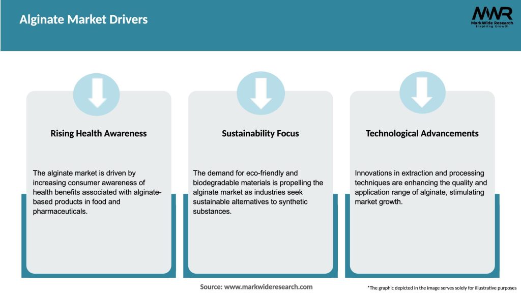 Alginate Market Drivers
