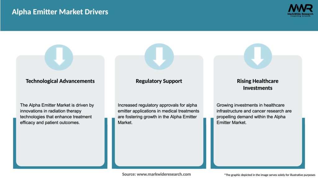 Alpha Emitter Market Drivers