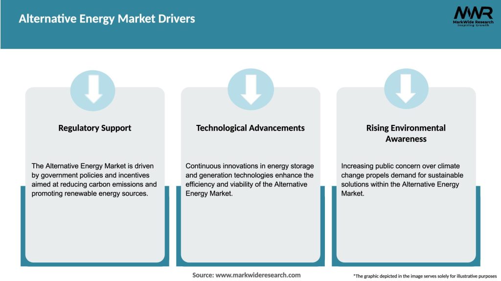 Alternative Energy Market Drivers